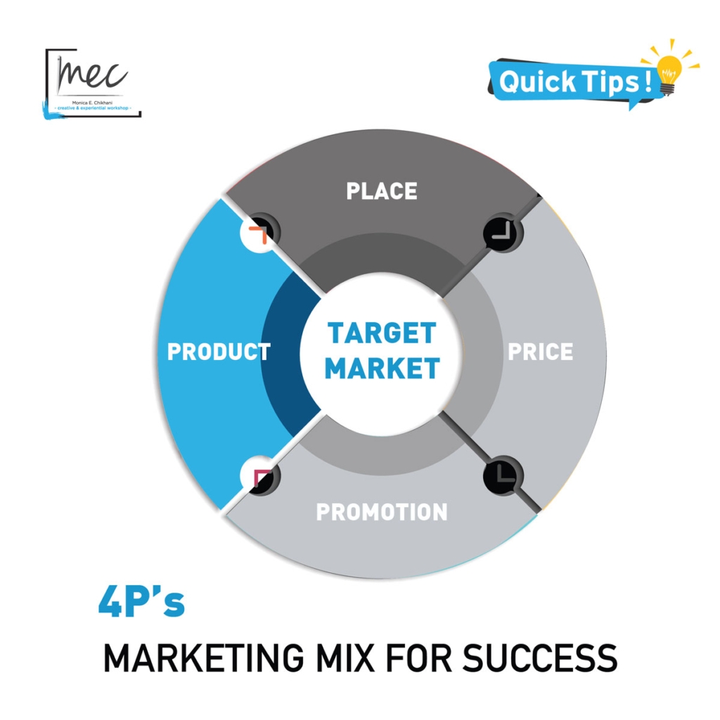 marketing mix for success 4P's