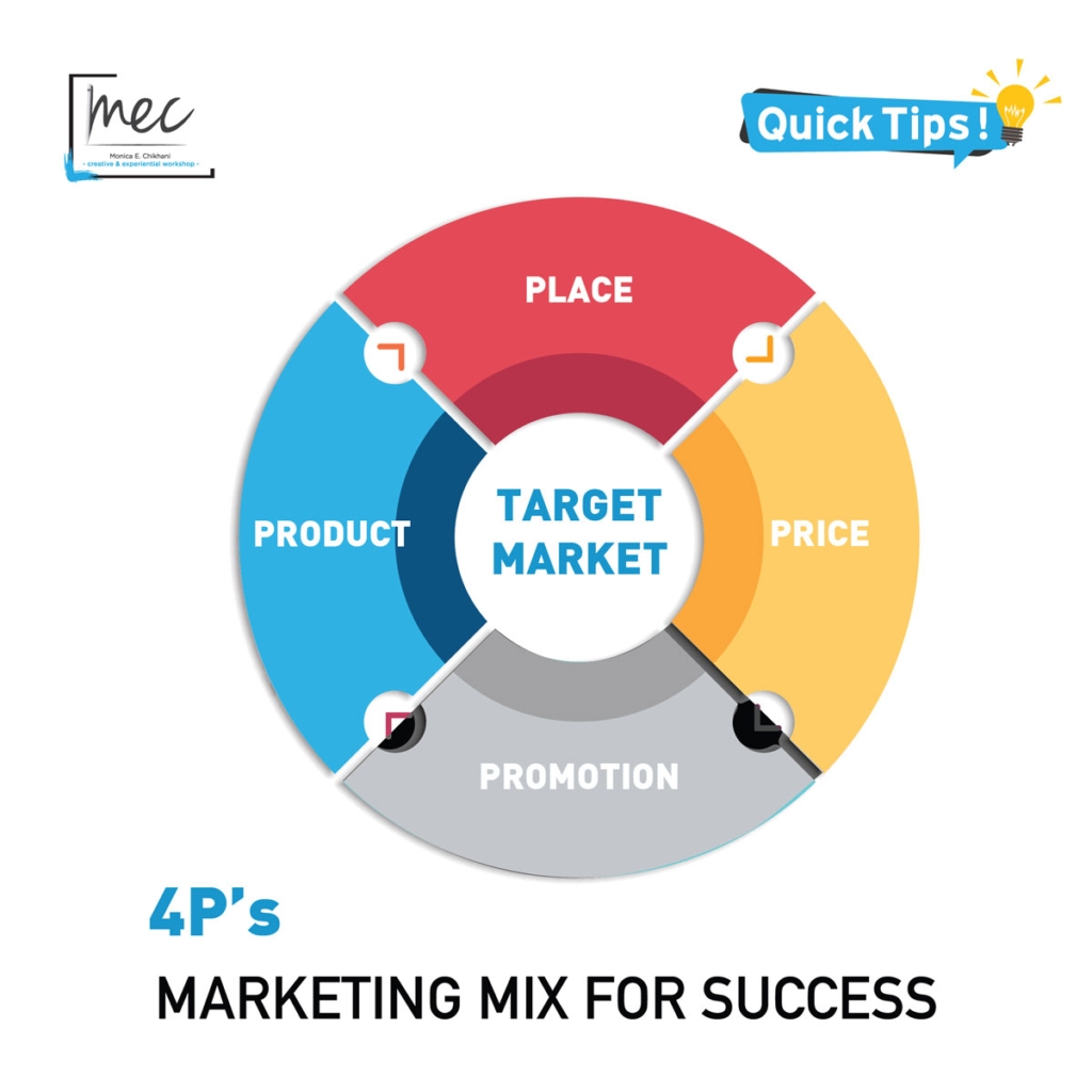 Marketing mix for success - Price MEC workshop